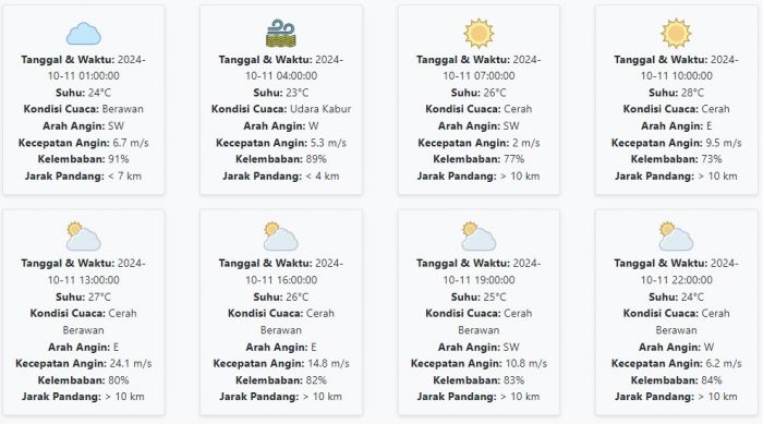 Prakiraan Cuaca Lumajang Hari ini Jumat, 11 Oktober 2024: Suhu 23-28 °C, Kecepatan Angin 9.93 m/s Prakiraan Cuaca Lumajang Hari ini Jumat, 11 Oktober 2024: Suhu 23-28 °C, Kecepatan Angin 9.93 m/s