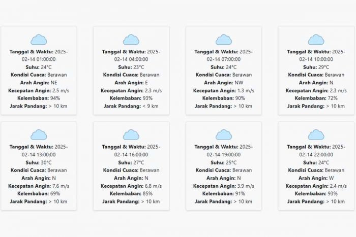 Cuaca Jember Hari ini Jumat, 14 Februari 2025: Diperkirakan Berawan dengan Suhu 23-30 °C Cuaca Jember Hari ini Jumat, 14 Februari 2025: Diperkirakan Berawan dengan Suhu 23-30 °C