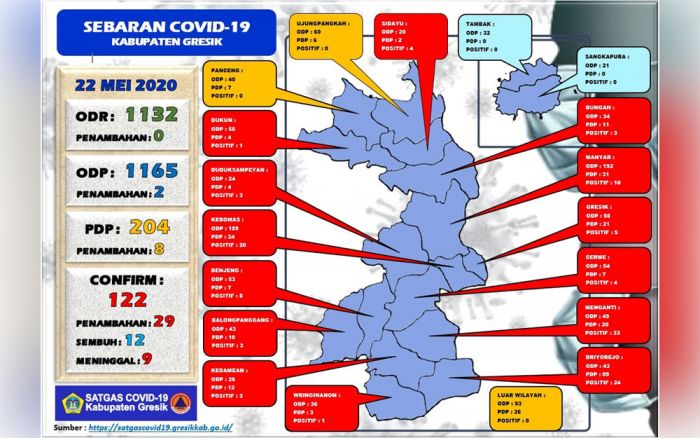 Pasien Positif COVID-19 di Gresik Bertambah 29 Orang, 1 Meninggal Pasien Positif COVID-19 di Gresik Bertambah 29 Orang, 1 Meninggal