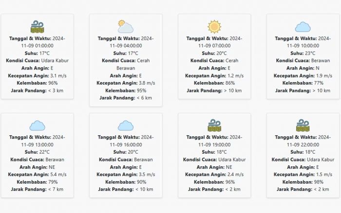 Cuaca Kota Batu Hari ini Sabtu, 9 November 2024: Diperkirakan Cerah dan Cocok untuk Berlibur Cuaca Kota Batu Hari ini Sabtu, 9 November 2024: Diperkirakan Cerah dan Cocok untuk Berlibur