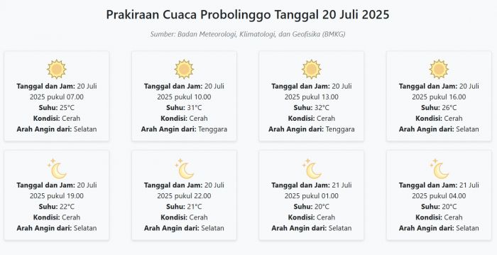 Cuaca Probolinggo Hari ini Minggu, 20 Juli 2025: Diperkirakan Cerah dengan Suhu 20-32°C Cuaca Probolinggo Hari ini Minggu, 20 Juli 2025: Diperkirakan Cerah dengan Suhu 20-32°C