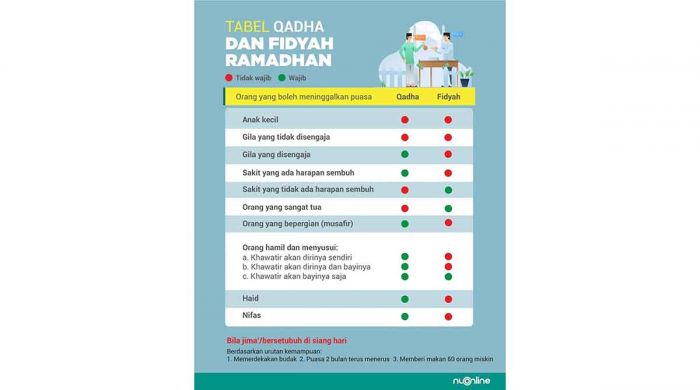 Siapa Saja yang Wajib Qodho’ dan Fidyah? Simak Panduan Berikut Siapa Saja yang Wajib Qodho’ dan Fidyah? Simak Panduan Berikut