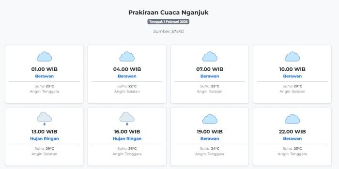 prakiraan-cuaca-nganjuk-hari-ini-minggu-1-februari-2026-suhu-22-29°c-kecepatan-angin-18-5-ms