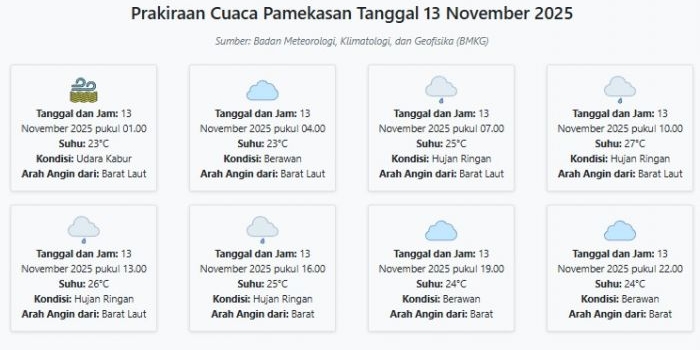 prakiraan-cuaca-pamekasan-hari-ini-kamis-13-november-2025-suhu-23-27°c-kecepatan-angin-10-6-ms