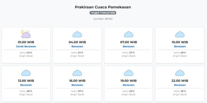 cuaca-pamekasan-hari-ini-sabtu-7-februari-2026-diperkirakan-cerah-berawan-dengan-suhu-24-28°c