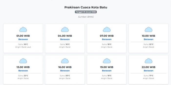prakiraan-cuaca-kota-batu-hari-ini-kamis-29-januari-2026-suhu-16-22°c-kecepatan-angin-11-1-ms