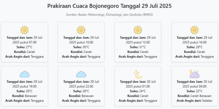 cuaca-bojonegoro-hari-ini-selasa-29-juli-2025-diperkirakan-cerah-dengan-suhu-22-31°c