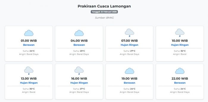 cuaca-lamongan-hari-ini-senin-23-februari-2026-diperkirakan-berawan-dengan-suhu-23-32°c