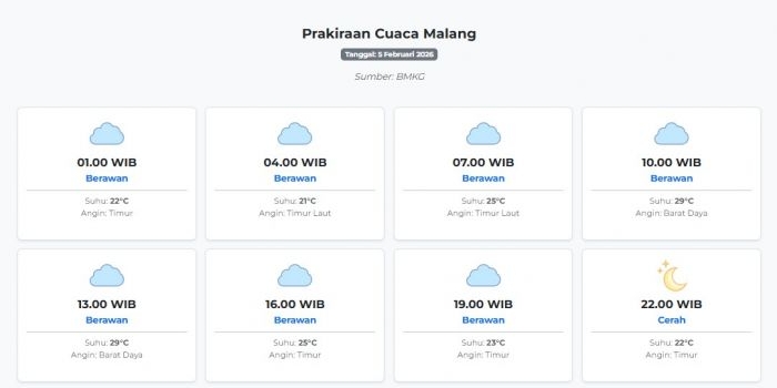 cuaca-malang-hari-ini-kamis-5-februari-2026-diperkirakan-berawan-dengan-suhu-21-29°c