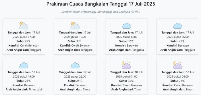 cuaca-bangkalan-hari-ini-kamis-17-juli-2025-diperkirakan-cerah-berawan-dengan-suhu-21-32°c