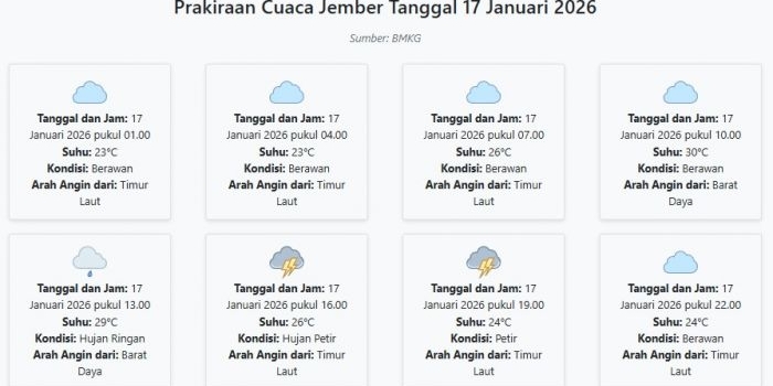 prakiraan-cuaca-jember-hari-ini-sabtu-17-januari-2026-suhu-23-30°c-kecepatan-angin-5-5-ms