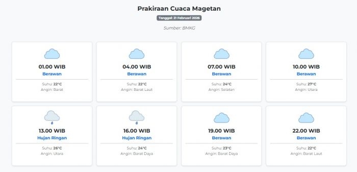 cuaca-magetan-hari-ini-sabtu-21-februari-2026-diperkirakan-berawan-dengan-suhu-22-27°c