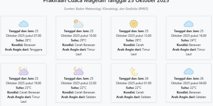 cuaca-magetan-hari-ini-sabtu-25-oktober-2025-diperkirakan-berawan-dengan-suhu-22-29°c