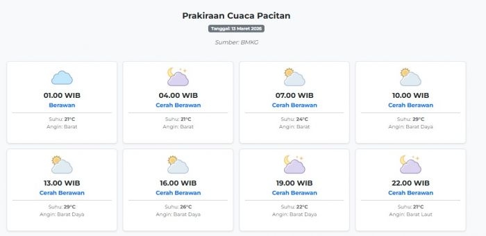 prakiraan-cuaca-pacitan-hari-ini-jumat-13-maret-2026-suhu-21-29°c-kecepatan-angin-27-8-ms
