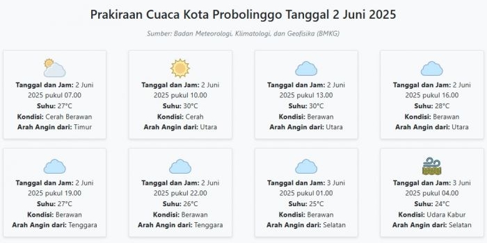 cuaca-kota-probolinggo-hari-ini-senin-2-juni-2025-diperkirakan-cerah-berawan-dengan-suhu-24-30°c