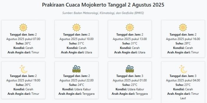 prakiraan-cuaca-mojokerto-hari-ini-sabtu-2-agustus-2025-suhu-23-31°c-kecepatan-angin-18-5-ms