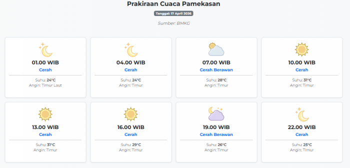 cuaca-pamekasan-hari-ini-jumat-17-april-2026-diperkirakan-cerah-dengan-suhu-24-31°c