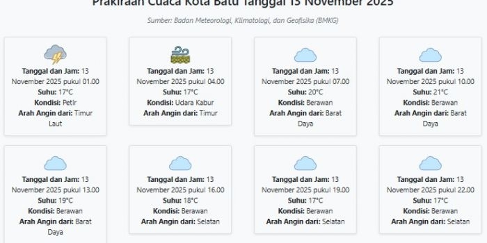 cuaca-kota-batu-hari-ini-kamis-13-november-2025-diperkirakan-petir-dengan-suhu-17-21°c