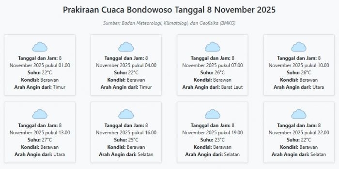 cuaca-bondowoso-hari-ini-sabtu-8-november-2025-diperkirakan-berawan-dengan-suhu-22-27°c
