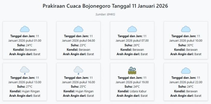 prakiraan-cuaca-bojonegoro-hari-ini-minggu-11-januari-2026-suhu-23-30°c-kecepatan-angin-18-5-ms