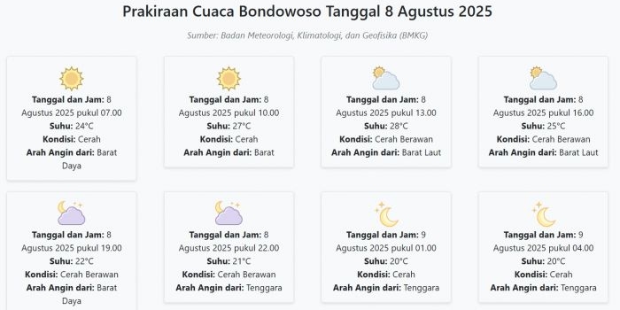 cuaca-bondowoso-hari-ini-jumat-8-agustus-2025-diperkirakan-cerah-dengan-suhu-20-28°c
