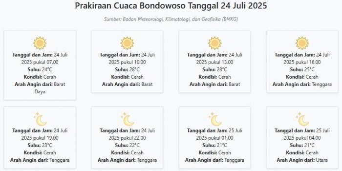 prakiraan-cuaca-bondowoso-hari-ini-kamis-24-juli-2025-suhu-21-28°c-kecepatan-angin-18-5-ms