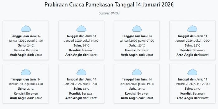 cuaca-pamekasan-hari-ini-rabu-14-januari-2026-diperkirakan-berawan-dengan-suhu-24-28°c