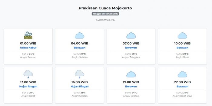 cuaca-mojokerto-hari-ini-sabtu-21-februari-2026-diperkirakan-udara-kabur-dengan-suhu-24-29°c