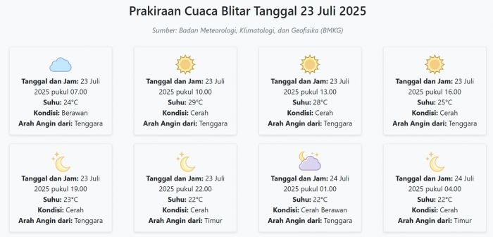 cuaca-blitar-hari-ini-rabu-23-juli-2025-diperkirakan-berawan-dengan-suhu-22-29°c