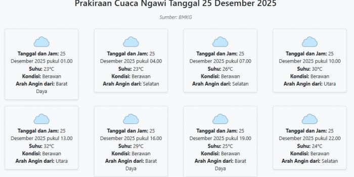 cuaca-ngawi-hari-ini-kamis-25-desember-2025-diperkirakan-berawan-dengan-suhu-23-32°c