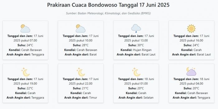 cuaca-bondowoso-hari-ini-selasa-17-juni-2025-diperkirakan-cerah-berawan-dengan-suhu-20-30°c
