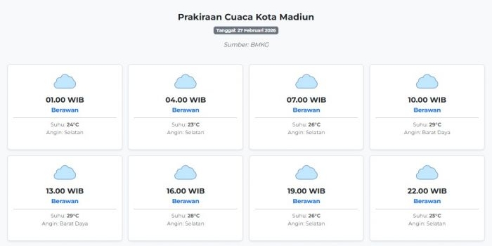 prakiraan-cuaca-kota-madiun-hari-ini-jumat-27-februari-2026-suhu-23-29°c-kecepatan-angin-10-ms