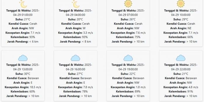 cuaca-banyuwangi-hari-ini-selasa-29-april-2025-diperkirakan-cerah-dengan-suhu-20-30-°c