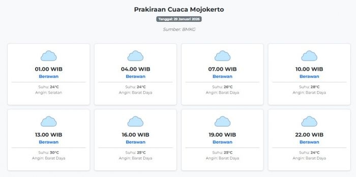 prakiraan-cuaca-mojokerto-hari-ini-kamis-29-januari-2026-suhu-24-30°c-kecepatan-angin-14-2-ms