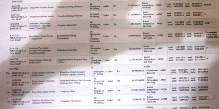 Kepala Kantor Perpustakaan dan Arsip Pasuruan Mengaku Tak Miliki Anggaran