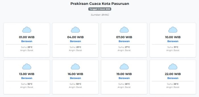 prakiraan-cuaca-kota-pasuruan-hari-ini-kamis-5-maret-2026-suhu-25-32°c-kecepatan-angin-17-5-ms