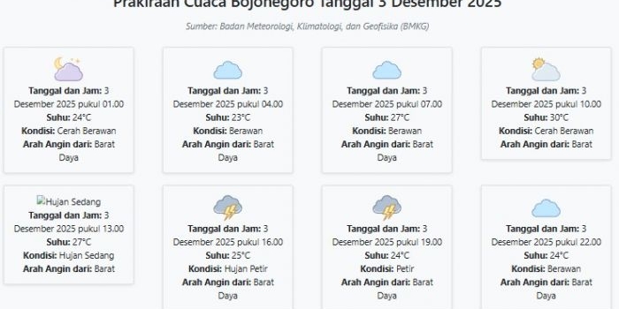 prakiraan-cuaca-bojonegoro-hari-ini-rabu-3-desember-2025-suhu-23-30°c-kecepatan-angin-7-ms