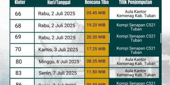 kemenag-tuban-tetapkan-lokasi-dan-syarat-penjemputan-jemaah-haji-2025