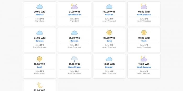 cuaca-ngawi-hari-ini-senin-6-april-2026-diperkirakan-berawan-dengan-suhu-23-30°c
