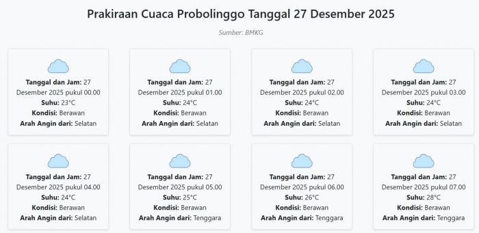 prakiraan-cuaca-probolinggo-hari-ini-sabtu-27-desember-2025-suhu-23-31°c-kecepatan-angin-27-8-ms