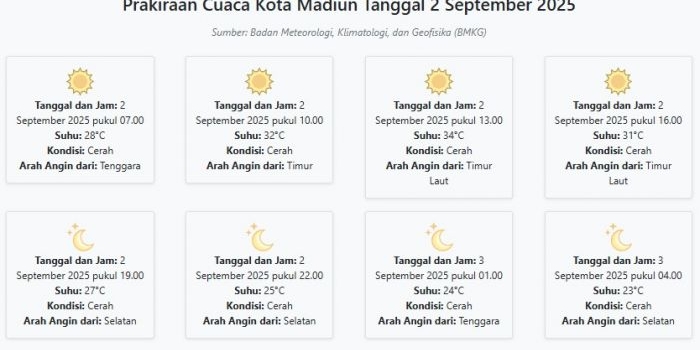 prakiraan-cuaca-kota-madiun-hari-ini-selasa-2-september-2025-suhu-23-34°c-kecepatan-angin-17-4-m