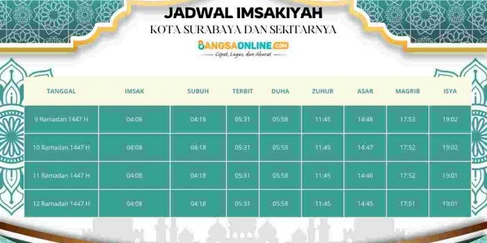 jadwal-imsyakiyah-kota-surabaya-dan-sekitarnya-hari-ini-9-ramadhan-1447-h-2026
