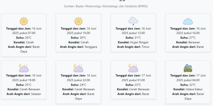 cuaca-jember-hari-ini-senin-16-juni-2025-diperkirakan-cerah-dengan-suhu-22-31°c