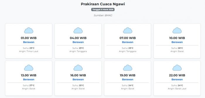 prakiraan-cuaca-ngawi-hari-ini-jumat-6-maret-2026-suhu-23-28°c-kecepatan-angin-18-5-ms