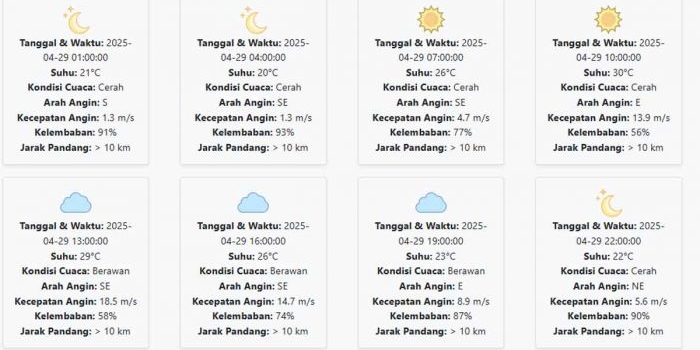 prakiraan-cuaca-blitar-hari-ini-selasa-29-april-2025-suhu-20-30-°c-kecepatan-angin-8-61-ms