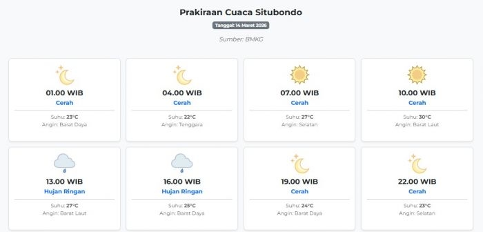 cuaca-situbondo-hari-ini-sabtu-14-maret-2026-diperkirakan-cerah-dengan-suhu-22-30°c