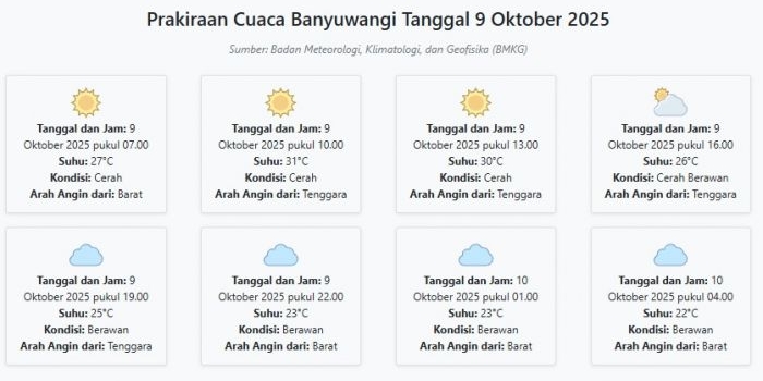 cuaca-banyuwangi-hari-ini-kamis-9-oktober-2025-diperkirakan-cerah-dengan-suhu-22-31°c