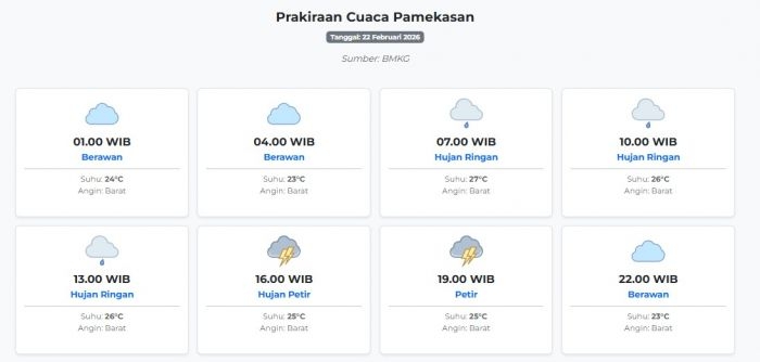 cuaca-pamekasan-hari-ini-minggu-22-februari-2026-diperkirakan-berawan-dengan-suhu-23-27°c