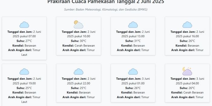 prakiraan-cuaca-pamekasan-hari-ini-senin-2-juni-2025-suhu-25-31°c-kecepatan-angin-20-1-ms