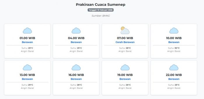 cuaca-sumenep-hari-ini-kamis-19-februari-2026-diperkirakan-berawan-dengan-suhu-25-30°c